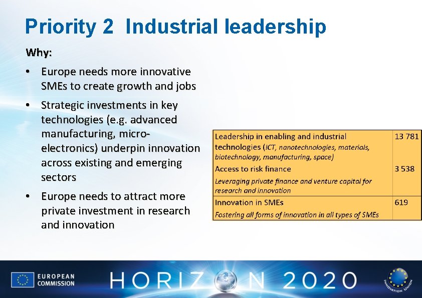 Priority 2 Industrial leadership Why: • Europe needs more innovative SMEs to create growth