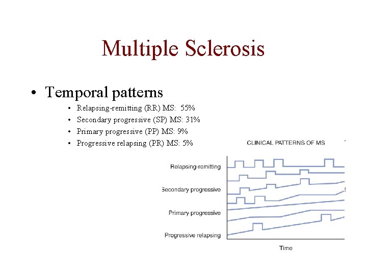 Multiple Sclerosis • Temporal patterns • • Relapsing-remitting (RR) MS: 55% Secondary progressive (SP)