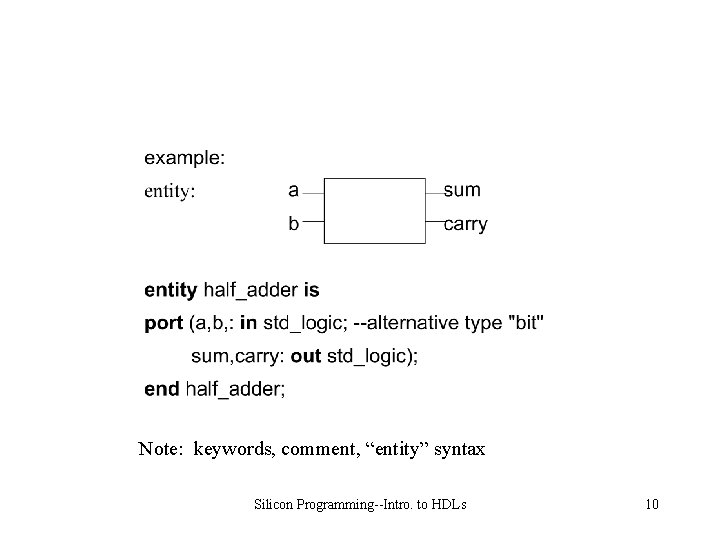 Note: keywords, comment, “entity” syntax Silicon Programming--Intro. to HDLs 10 