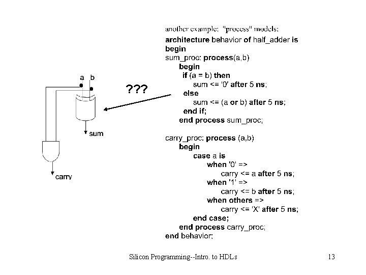 ? ? ? Silicon Programming--Intro. to HDLs 13 