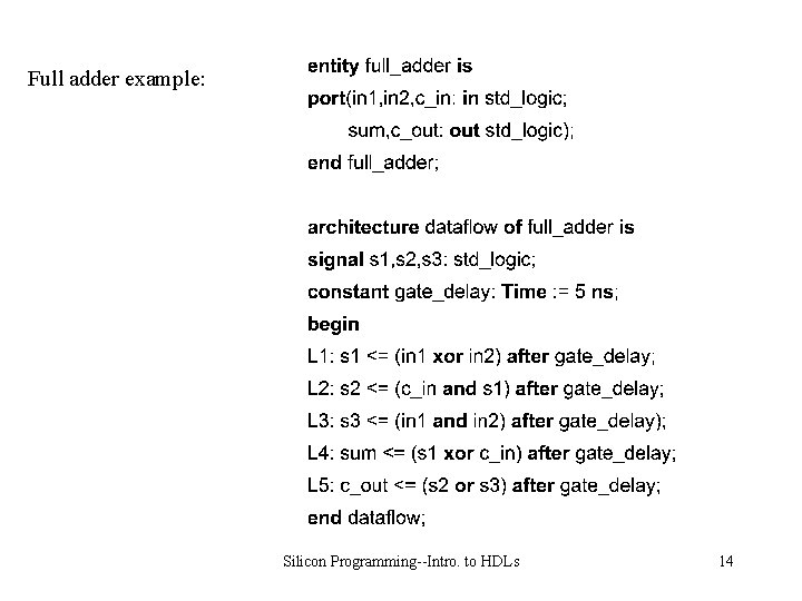 Full adder example: Silicon Programming--Intro. to HDLs 14 