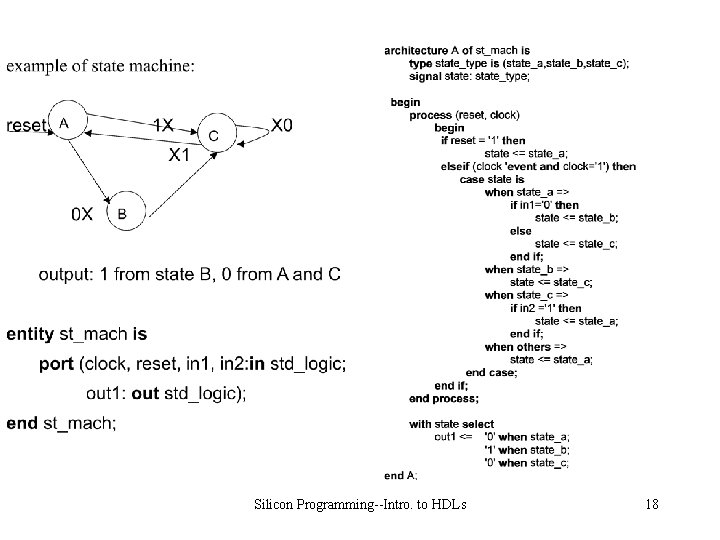 Silicon Programming--Intro. to HDLs 18 