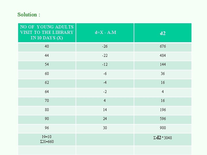 Solution : NO OF YOUNG ADULTS VISIT TO THE LIBRARY IN 10 DAYS (X)