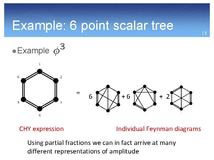 Example: 6 point scalar tree l Example = CHY expression 6 +6 + 2
