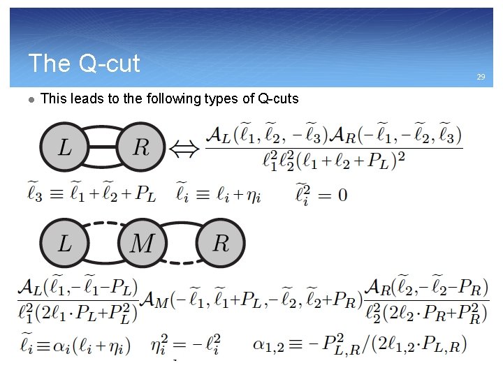 The Q-cut l This leads to the following types of Q-cuts 29 