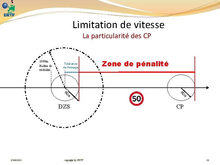 Limitation de vitesse La particularité des CP 1000 m Radius de visibilité Tolérance de