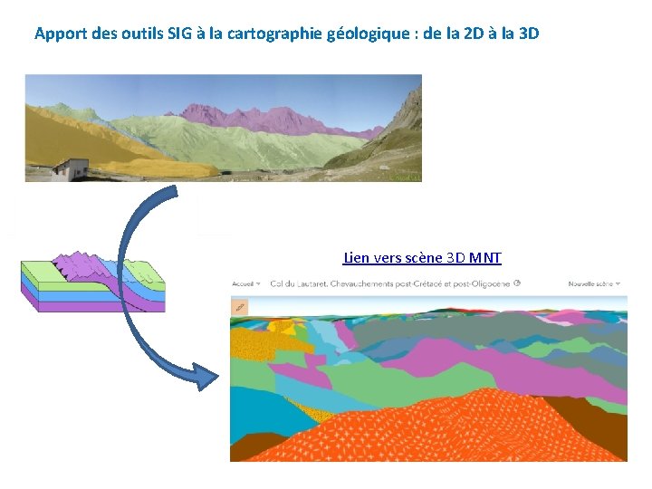 Apport des outils SIG à la cartographie géologique : de la 2 D à