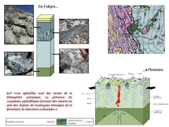 De l’objet… …à l’histoire B. O « Les ophiolites sont des roches de la