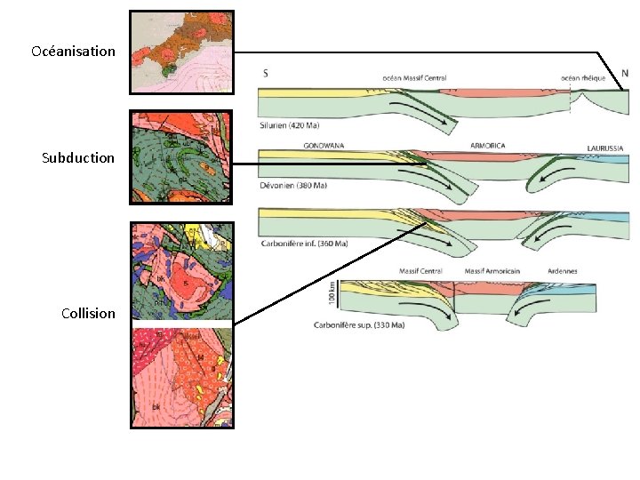 Océanisation Subduction Collision 
