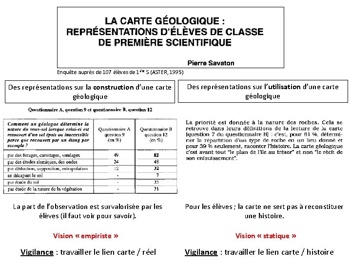 Enquête auprès de 107 élèves de 1 ère S (ASTER, 1995) Des représentations sur