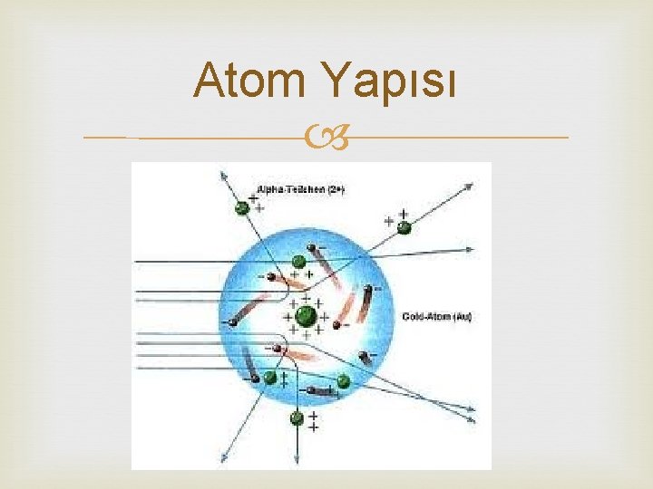 Atom Yapısı 