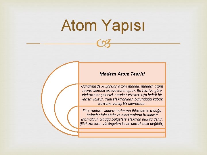 Atom Yapısı Modern Atom Teorisi Günümüzde kullanılan atom modeli, modern atom teorisi sonucu ortaya