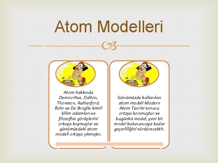 Atom Modelleri Atom hakkında Democritus, Dalton, Thomson, Rutherford, Bohr ve De Broglie isimli bilim