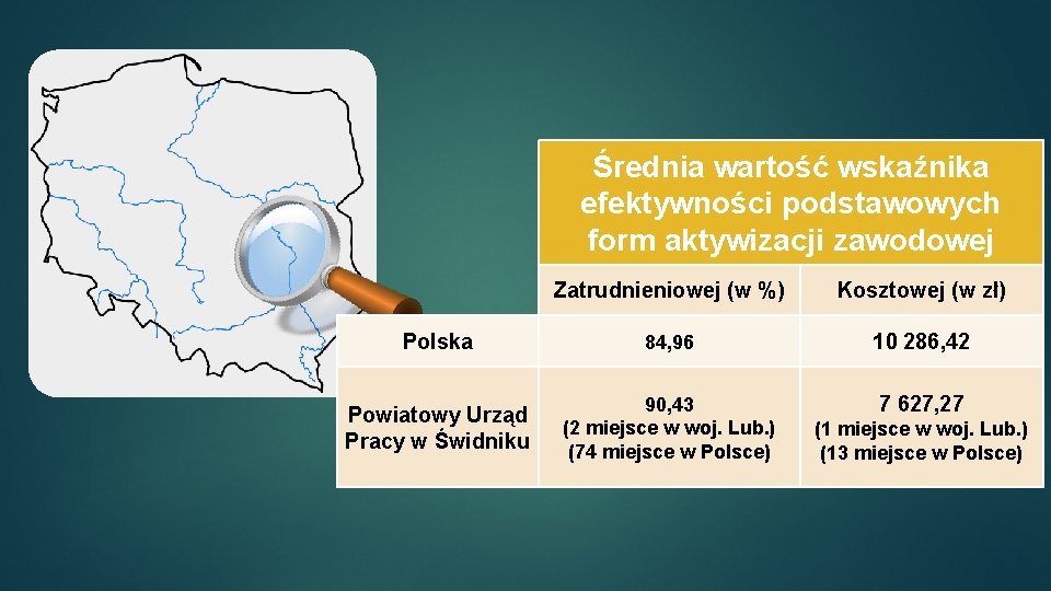 Średnia wartość wskaźnika efektywności podstawowych form aktywizacji zawodowej Zatrudnieniowej (w %) Kosztowej (w zł)