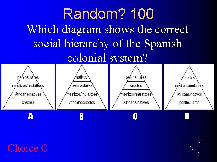 Random? 100 Which diagram shows the correct social hierarchy of the Spanish colonial system?