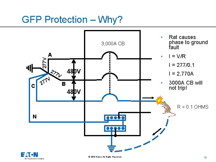 GFP Protection – Why? • Rat causes phase to ground fault • I =