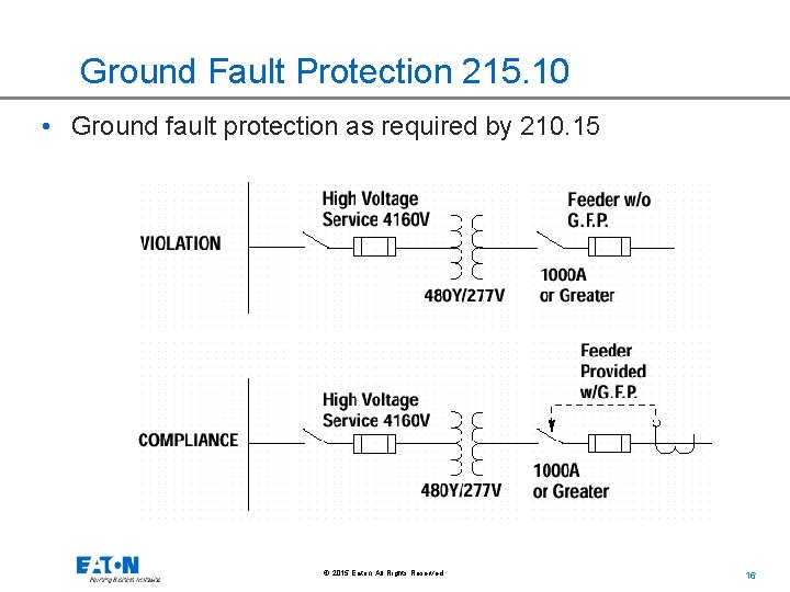 Ground Fault Protection 215. 10 • Ground fault protection as required by 210. 15