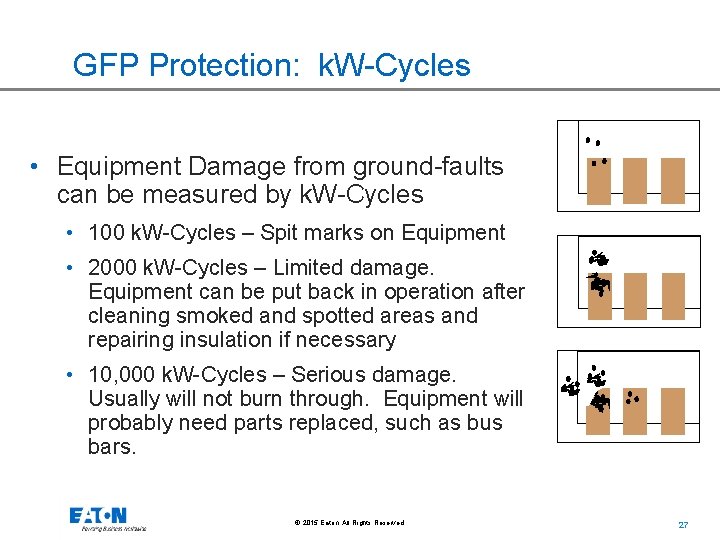 GFP Protection: k. W-Cycles • Equipment Damage from ground-faults can be measured by k.