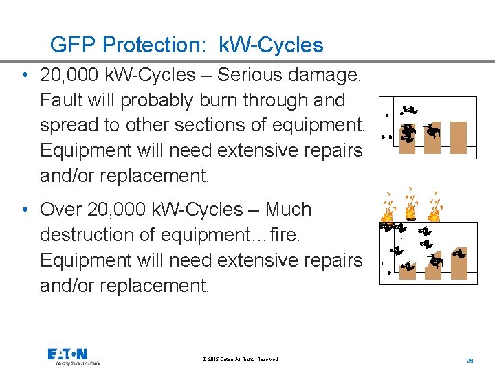 GFP Protection: k. W-Cycles • 20, 000 k. W-Cycles – Serious damage. Fault will