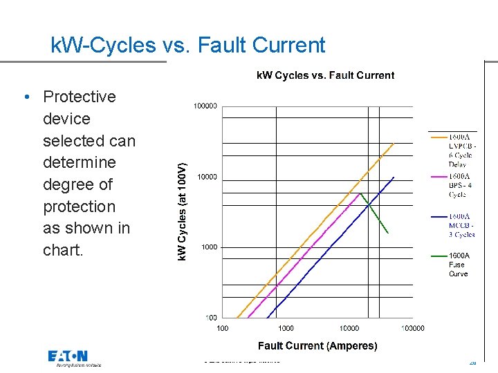 k. W-Cycles vs. Fault Current • Protective device selected can determine degree of protection