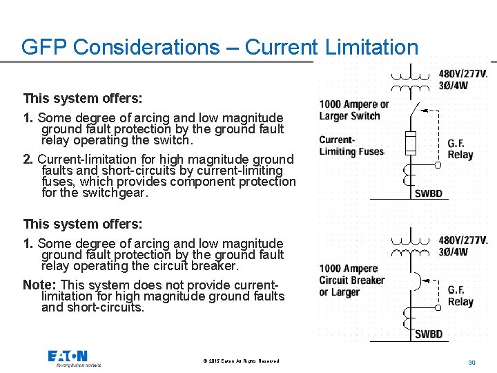 GFP Considerations – Current Limitation This system offers: 1. Some degree of arcing and