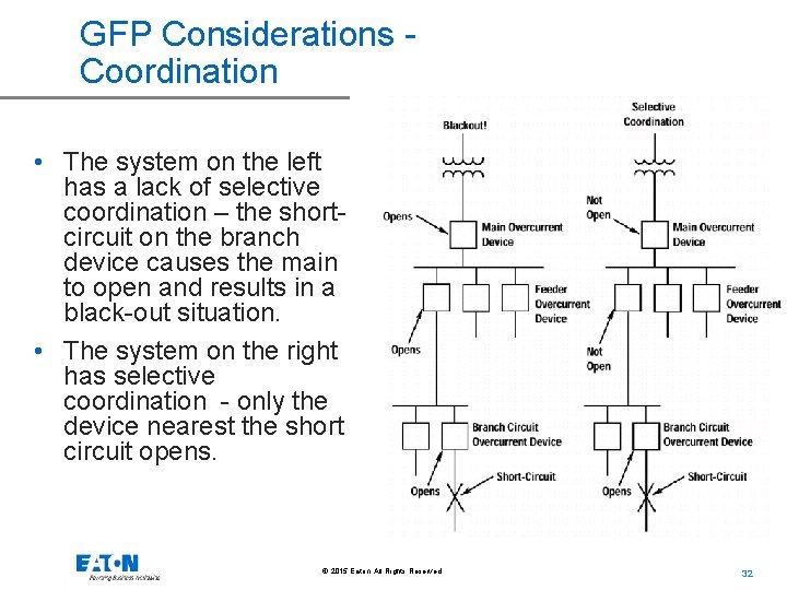 GFP Considerations Coordination • The system on the left has a lack of selective