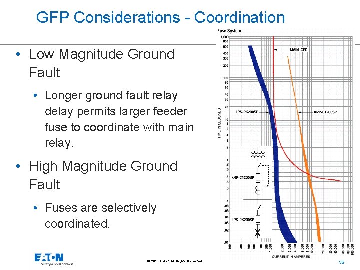 GFP Considerations - Coordination • Low Magnitude Ground Fault • Longer ground fault relay