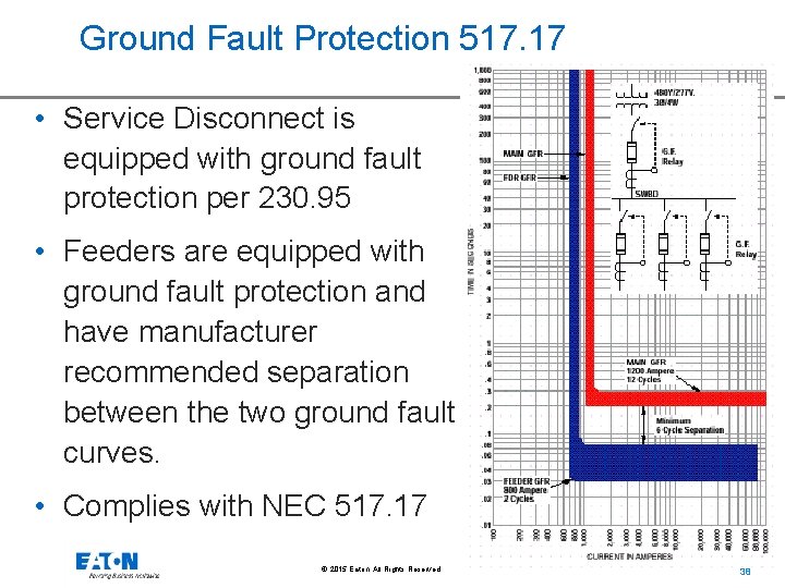 Ground Fault Protection 517. 17 • Service Disconnect is equipped with ground fault protection