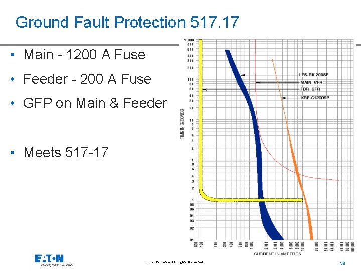 Ground Fault Protection 517. 17 • Main - 1200 A Fuse • Feeder -