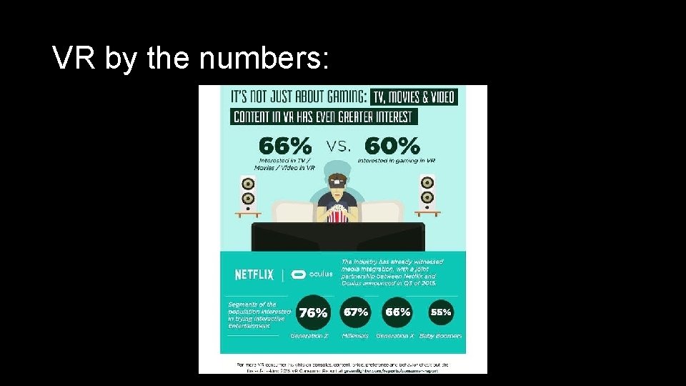 VR by the numbers: VR by the numbers: