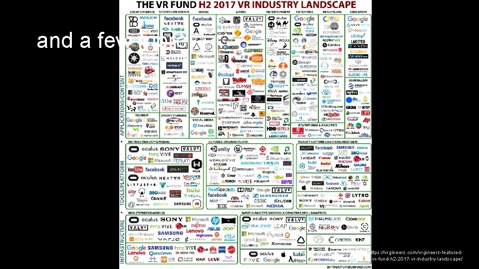 and a few more. . . fhttps: //vrgineers. com/vrgineers-featuredvr-fund-h 2 -2017 -vr-industry-landscape/ and a few more. . . fhttps: //vrgineers. com/vrgineers-featuredvr-fund-h 2 -2017 -vr-industry-landscape/