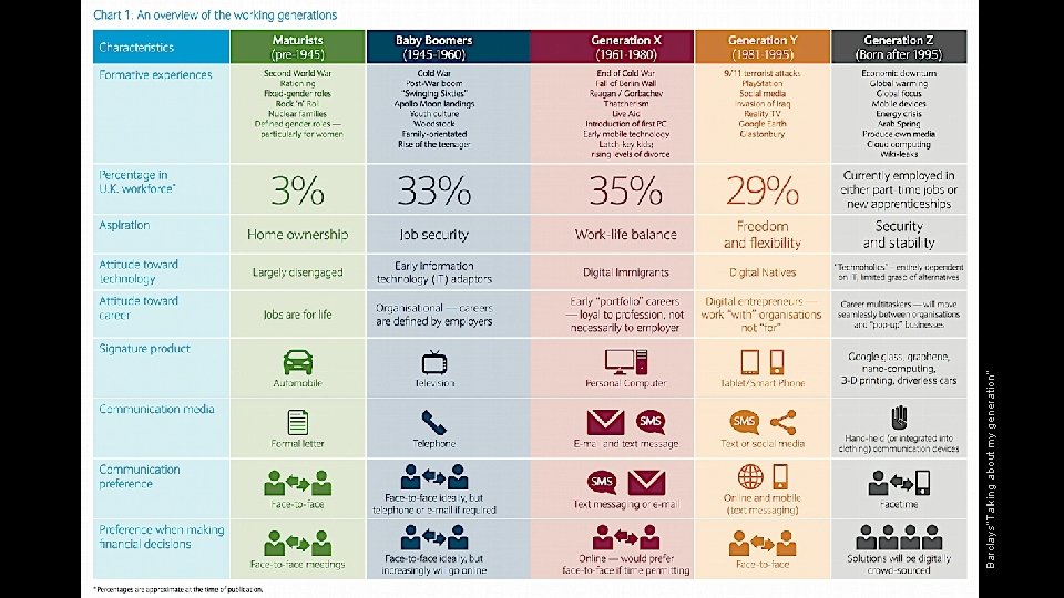 Barclays”Talking about my generation” Barclays”Talking about my generation”