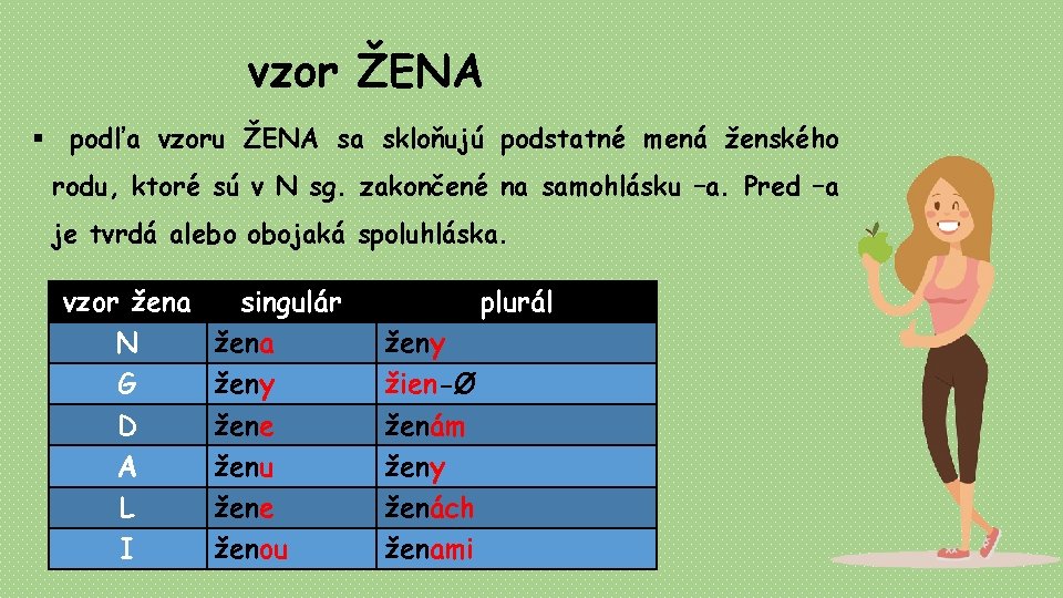 vzor ŽENA § podľa vzoru ŽENA sa skloňujú podstatné mená ženského rodu, ktoré sú