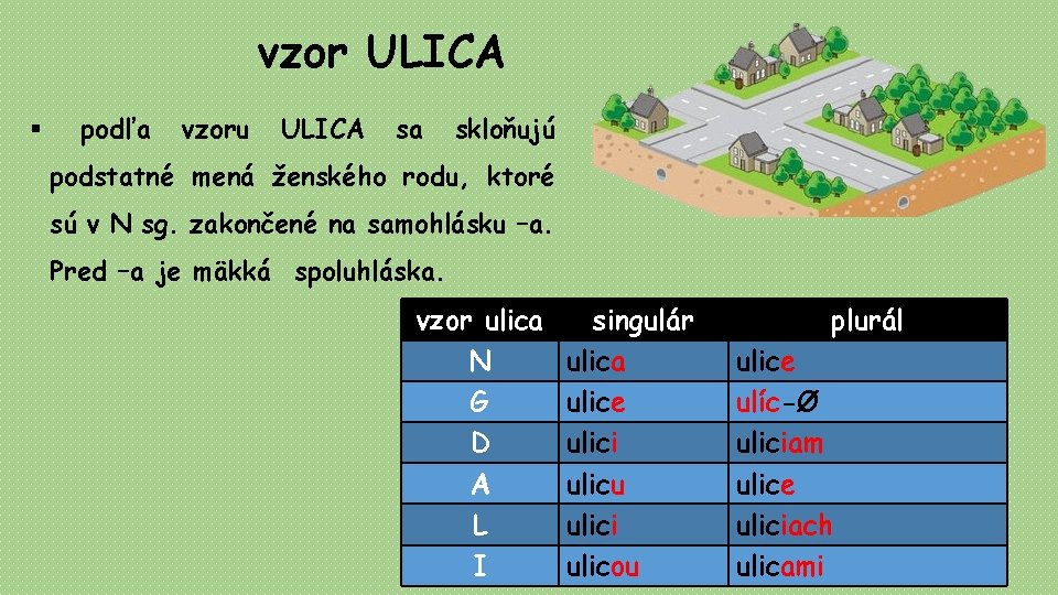 vzor ULICA § podľa vzoru ULICA sa skloňujú podstatné mená ženského rodu, ktoré sú