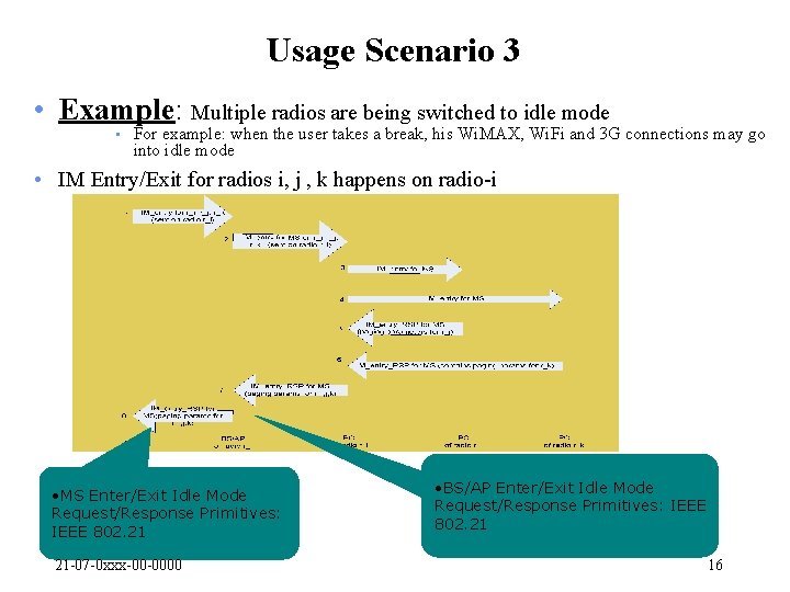 Usage Scenario 3 • Example: Multiple radios are being switched to idle mode •