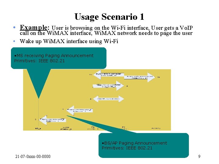 Usage Scenario 1 • Example: User is browsing on the Wi-Fi interface, User gets