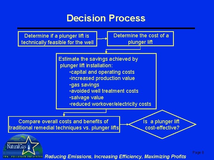 Decision Process Determine if a plunger lift is technically feasible for the well Determine Decision Process Determine if a plunger lift is technically feasible for the well Determine