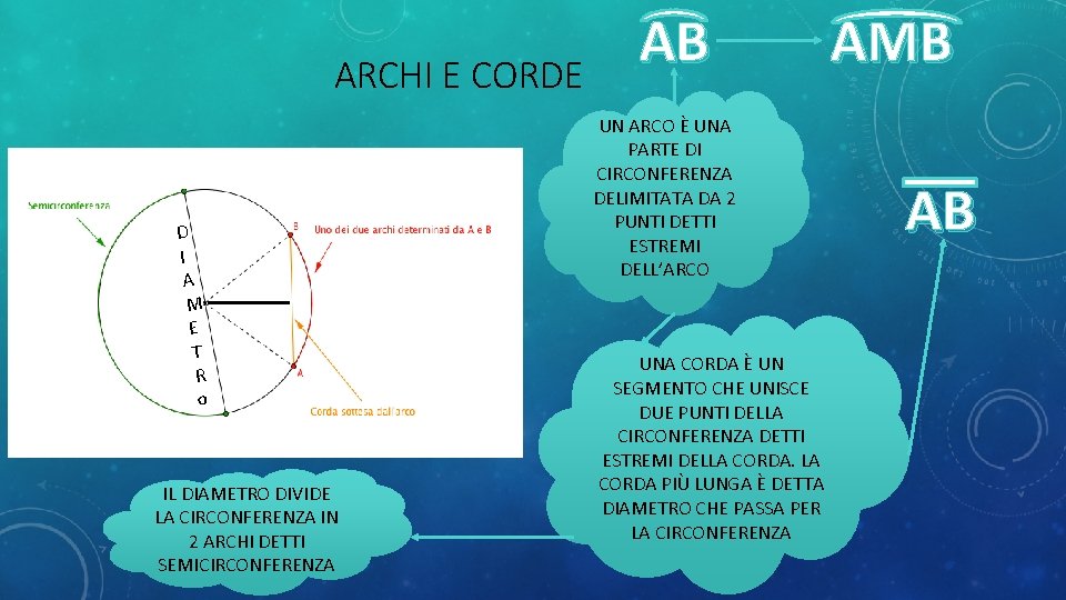 ARCHI E CORDE D I A M E T R o IL DIAMETRO DIVIDE