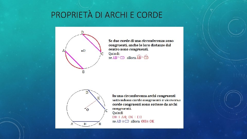 PROPRIETÀ DI ARCHI E CORDE 