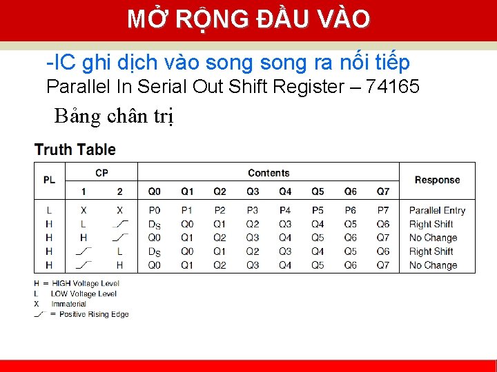 MỞ RỘNG ĐẦU VÀO -IC ghi dịch vào song ra nối tiếp Parallel In