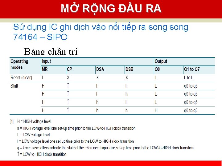 MỞ RỘNG ĐẦU RA Sử dụng IC ghi dịch vào nối tiếp ra song