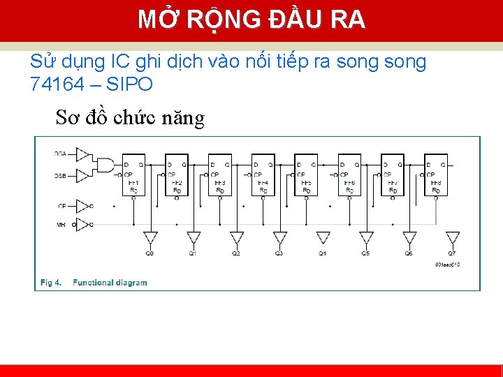 MỞ RỘNG ĐẦU RA Sử dụng IC ghi dịch vào nối tiếp ra song