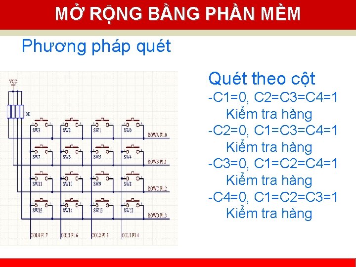 MỞ RỘNG BẰNG PHẦN MỀM Phương pháp quét Quét theo cột -C 1=0, C