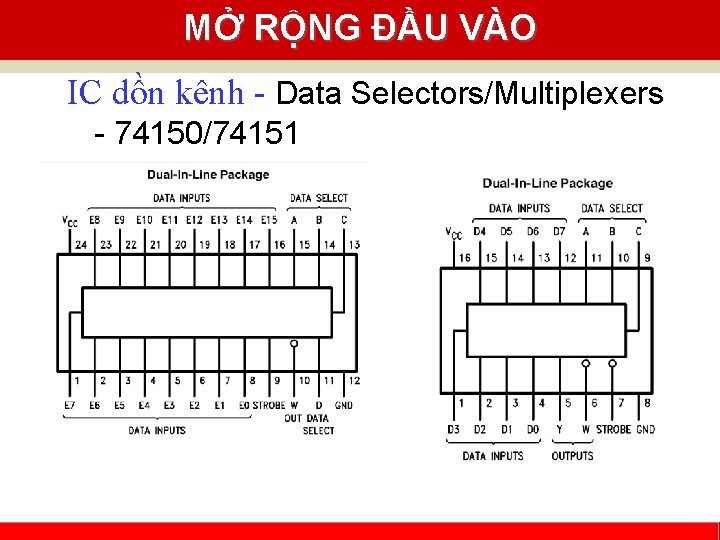 MỞ RỘNG ĐẦU VÀO IC dồn kênh - Data Selectors/Multiplexers - 74150/74151 Cao Nguyễn