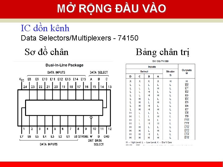 MỞ RỘNG ĐẦU VÀO IC dồn kênh Data Selectors/Multiplexers - 74150 Sơ đồ chân