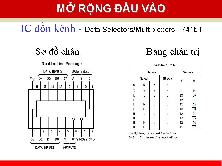 MỞ RỘNG ĐẦU VÀO IC dồn kênh - Data Selectors/Multiplexers - 74151 Sơ đồ