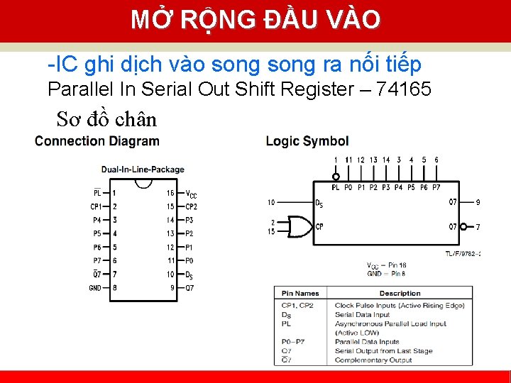 MỞ RỘNG ĐẦU VÀO -IC ghi dịch vào song ra nối tiếp Parallel In