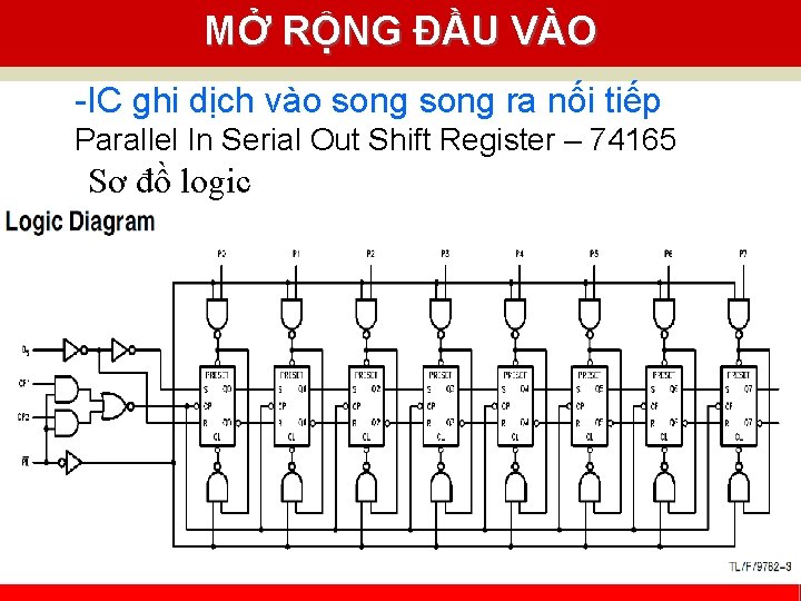 MỞ RỘNG ĐẦU VÀO -IC ghi dịch vào song ra nối tiếp Parallel In