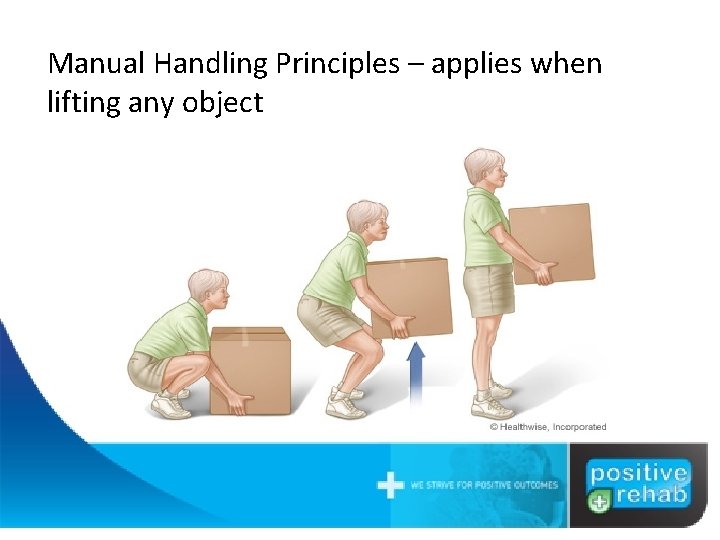 Manual Handling Principles – applies when lifting any object 