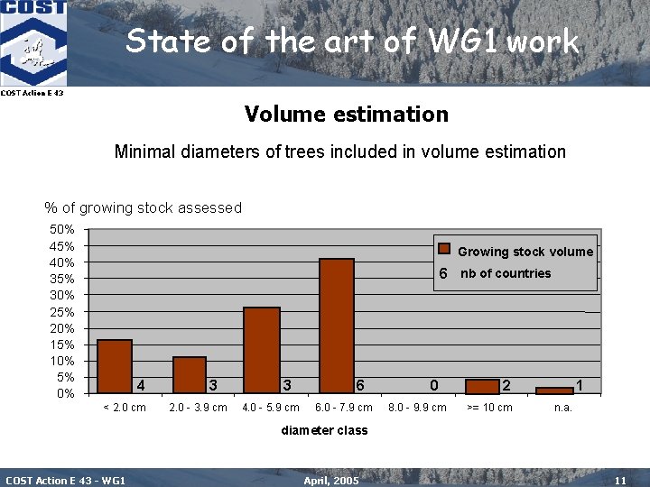 State of the art of WG 1 work COST Action E 43 Volume estimation